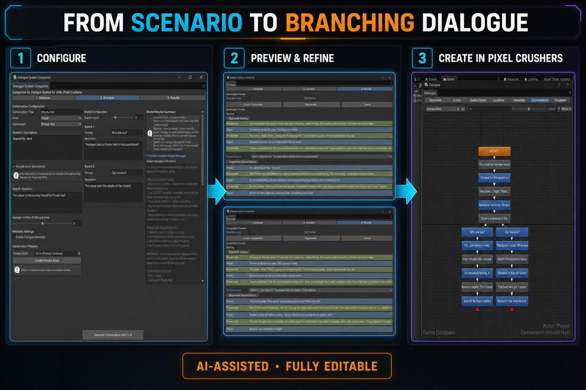 Companion for Dialogue System for Unity (Pixel Crushers)