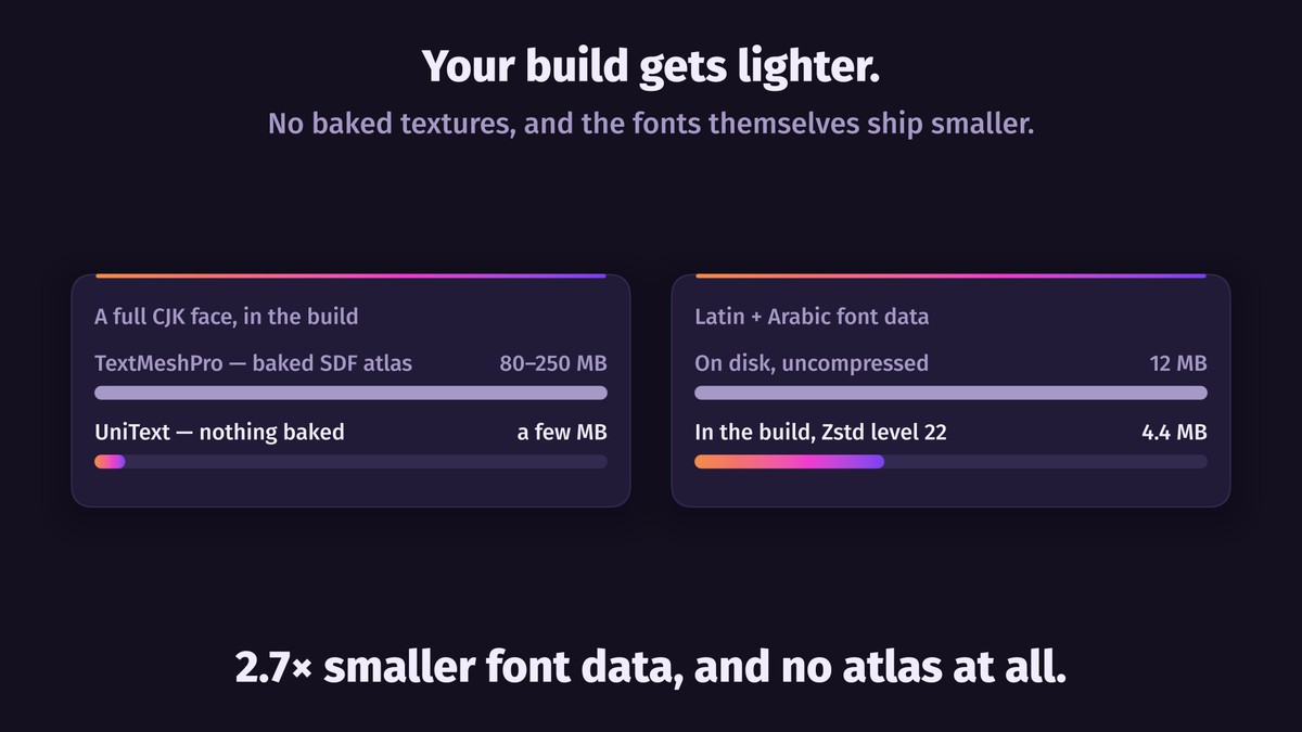 UniText Folio — Text Engine for Unity