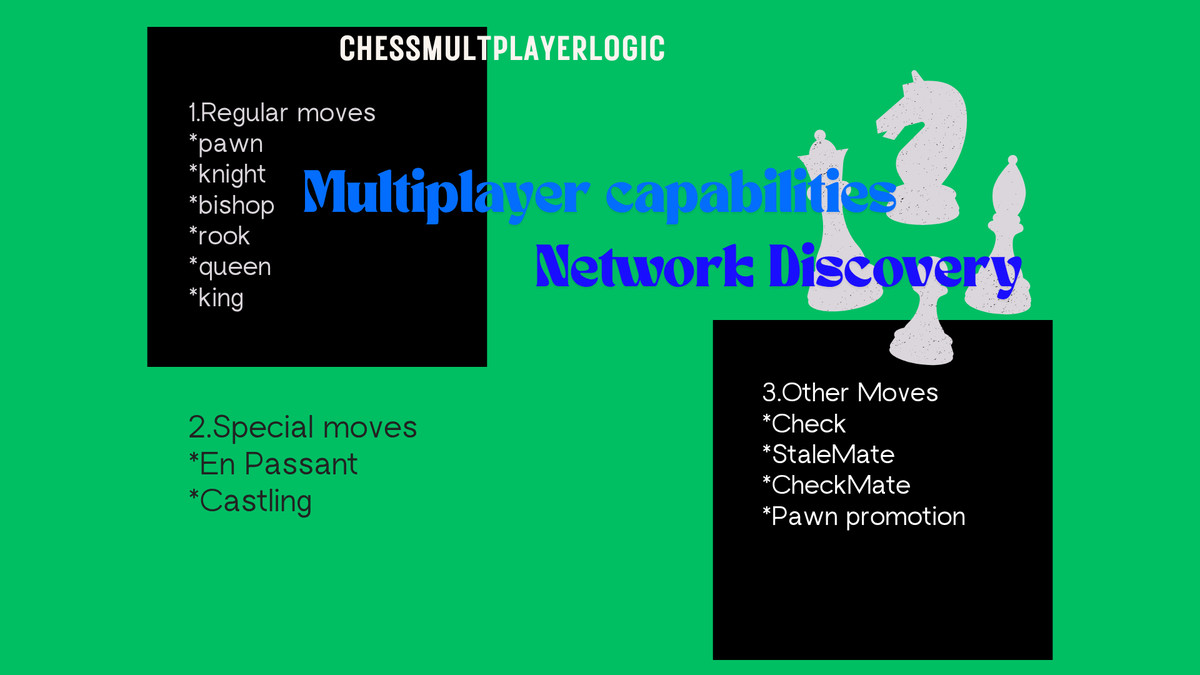 ChessLogic-Pro(with multiplayer for 3D and 2D chess)