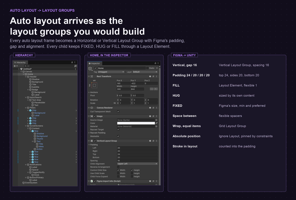 Figma to UI Importer for Unity