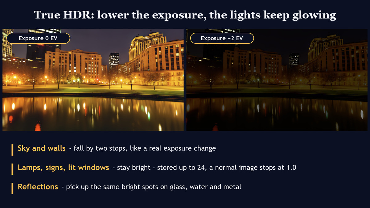 Waterfront Cities Sunset to Night - 8K True HDR Skyboxes (URP, HDRP)