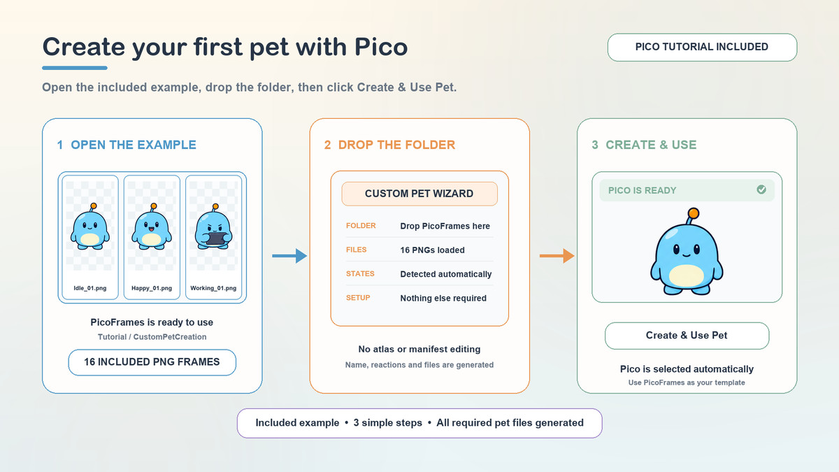 Editor Companion - Animated Editor Pet