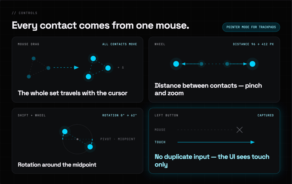 Multi-touch Simulator