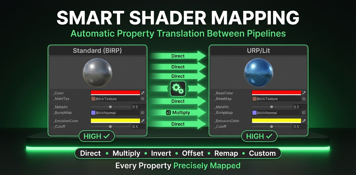 Pipeline Forge - Universal Material Converter