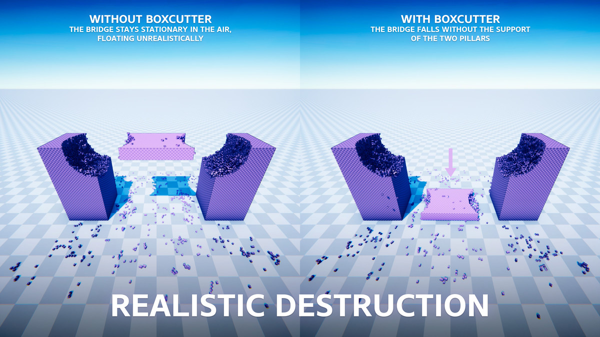 BoxCutter - Realtime Voxel Destruction