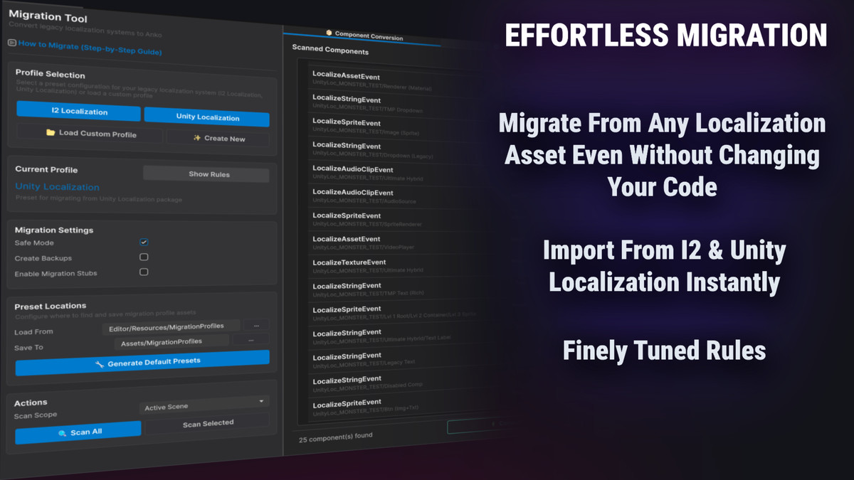 AnKo Complete Localization Toolkit