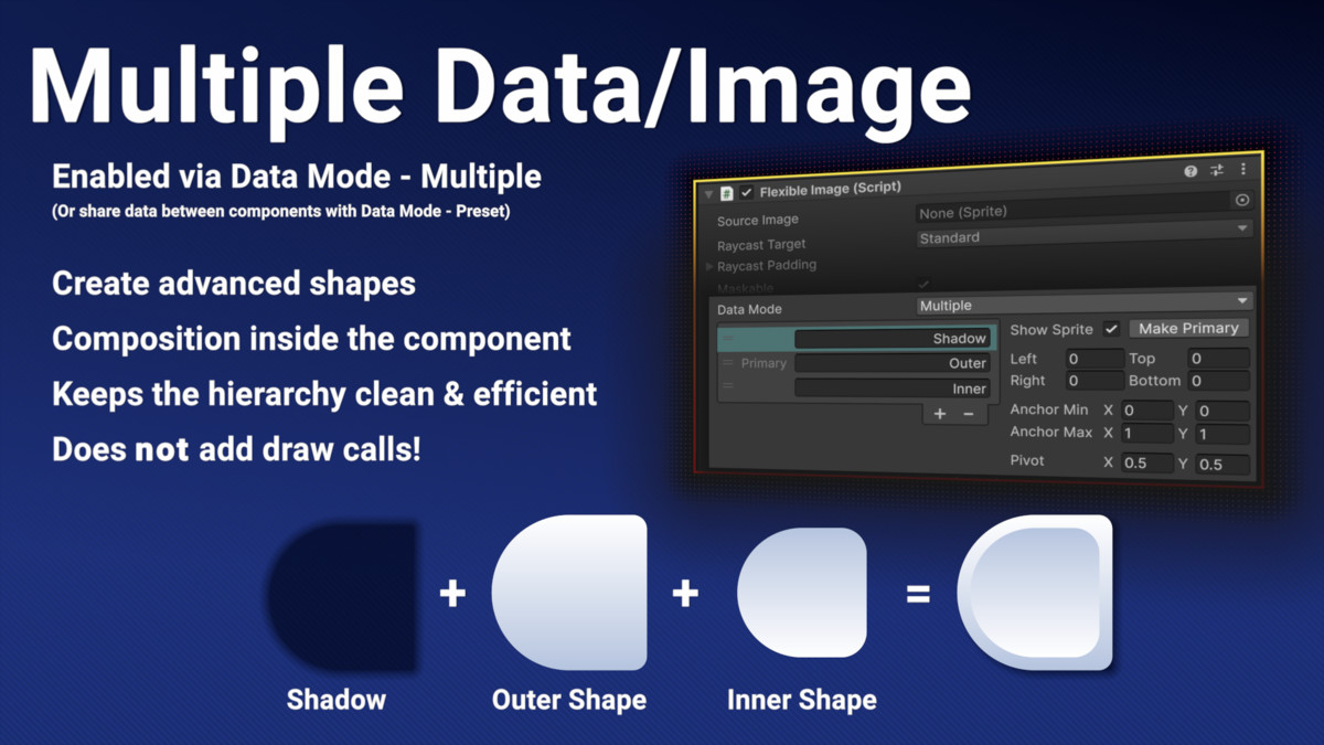 Flexible UI Suite - Procedural UI, UI Blur, And More!