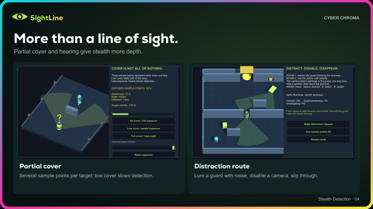 SightLine
