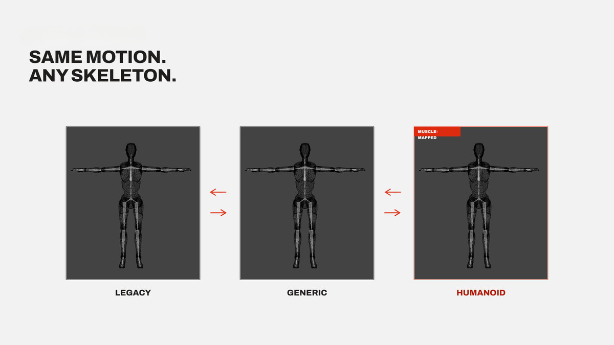 BT-Animation Converter Pro: Humanoid ⇄ Generic ⇄ Legacy Converter
