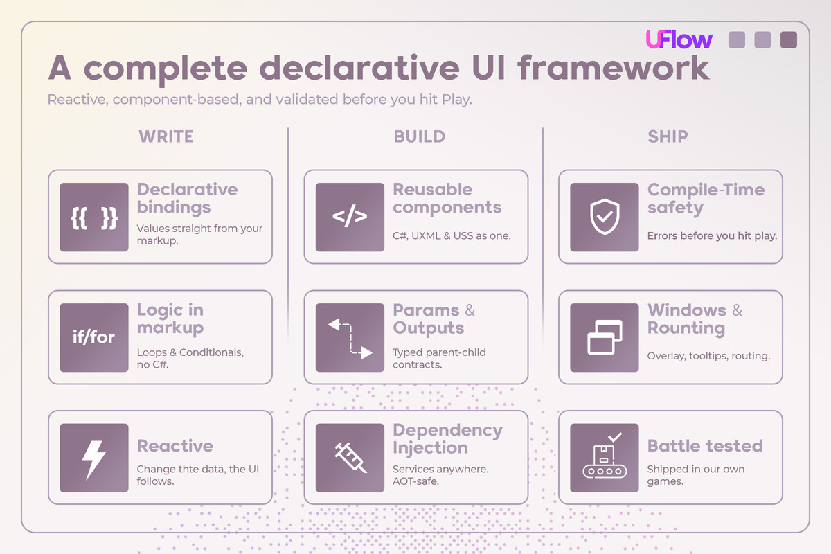 UFlow - Declarative UI Toolkit Framework