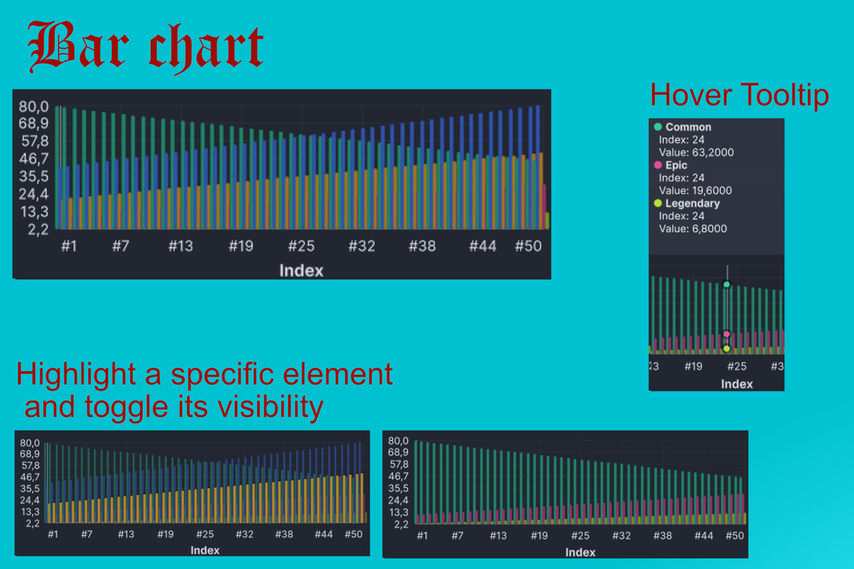 Chart Builder