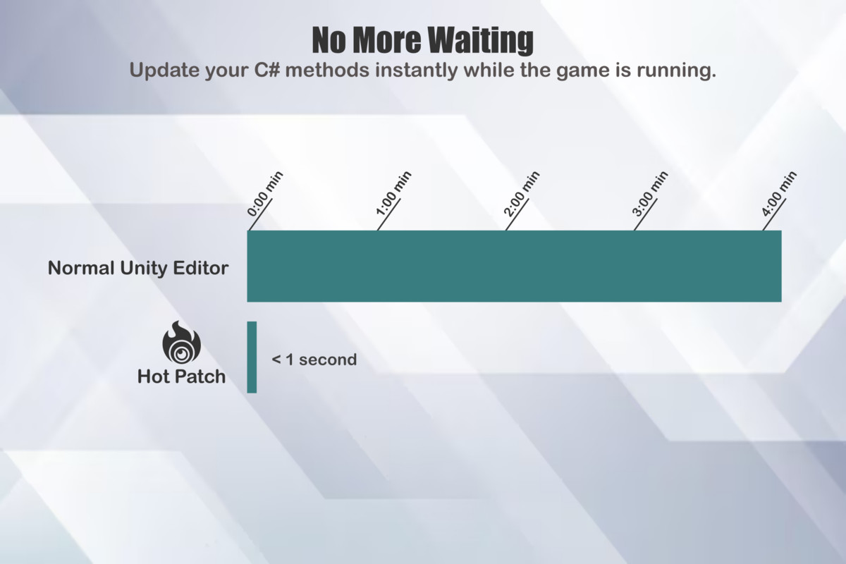 Hot Patch | Edit C# Without Leaving Play Mode