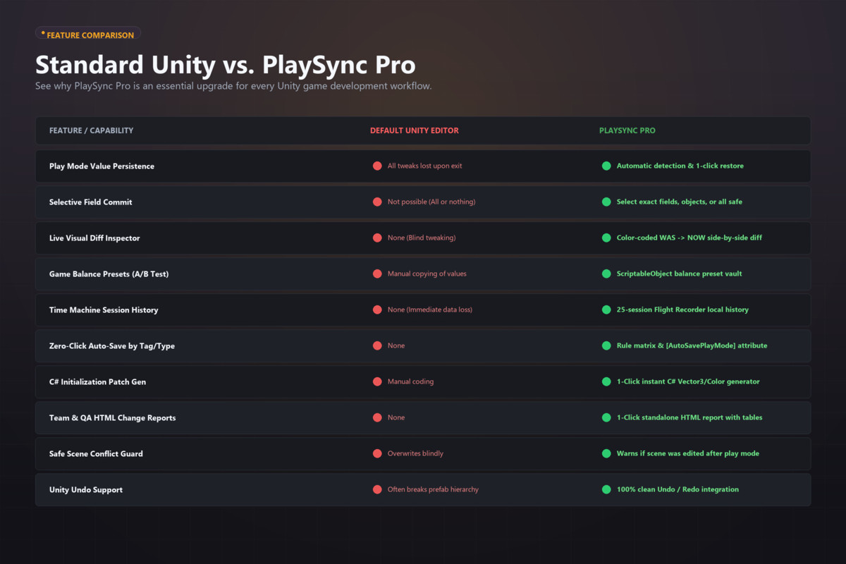 PlaySync Pro - Tweak in Real Time. Persist with Confidence