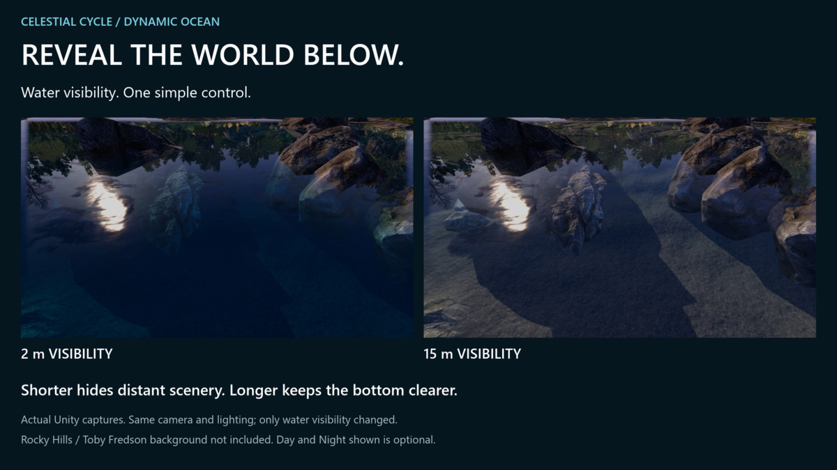 Celestial Cycle: Dynamic Ocean – URP Ocean & Shore Water
