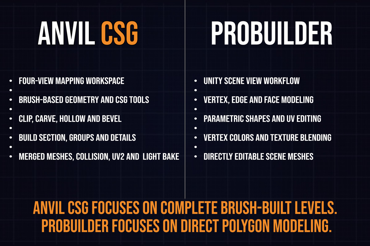 Anvil CSG