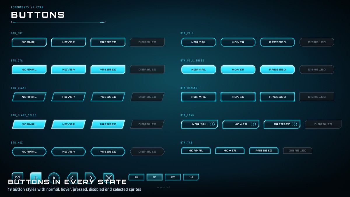 Holo UI: Sci-Fi GUI Kit | 724 Prefabs, 69 Demo Scenes, HUDs & Mobile