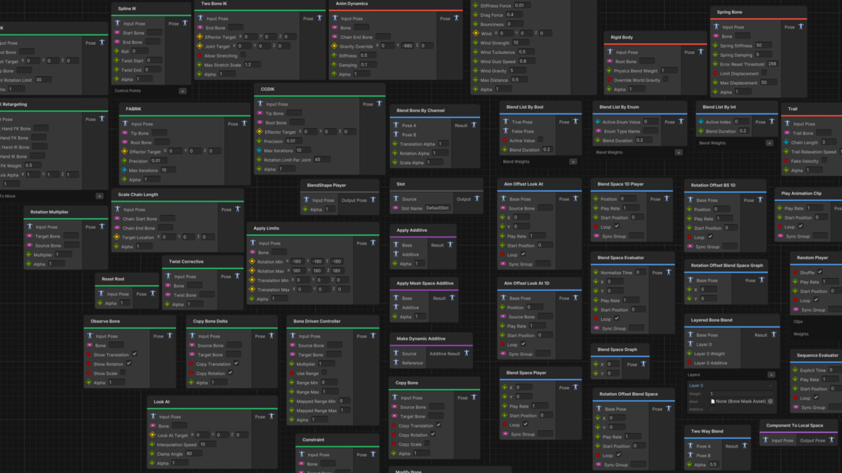 Animation Graph
