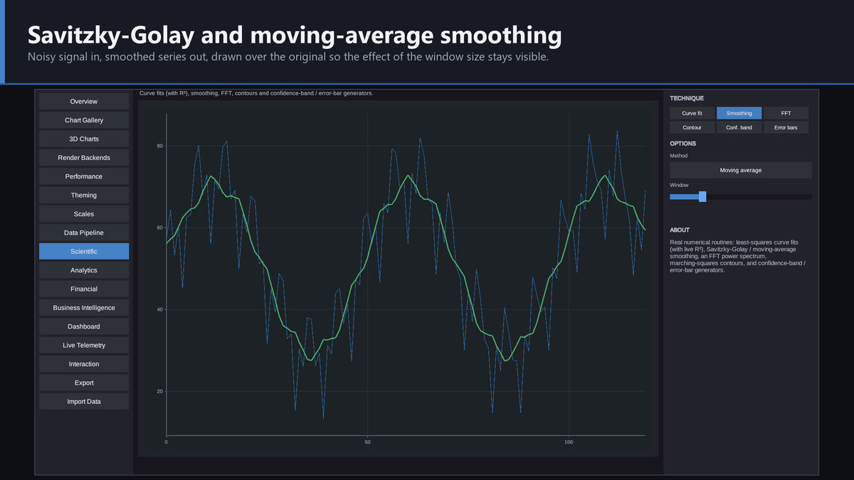 Helix Vizforge - Charts, Dashboards & Data Visualization