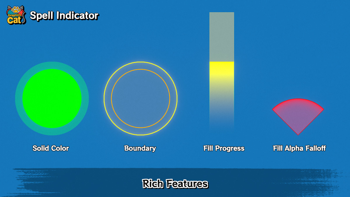 Spell Indicator - Skill & Attack Range Highlight