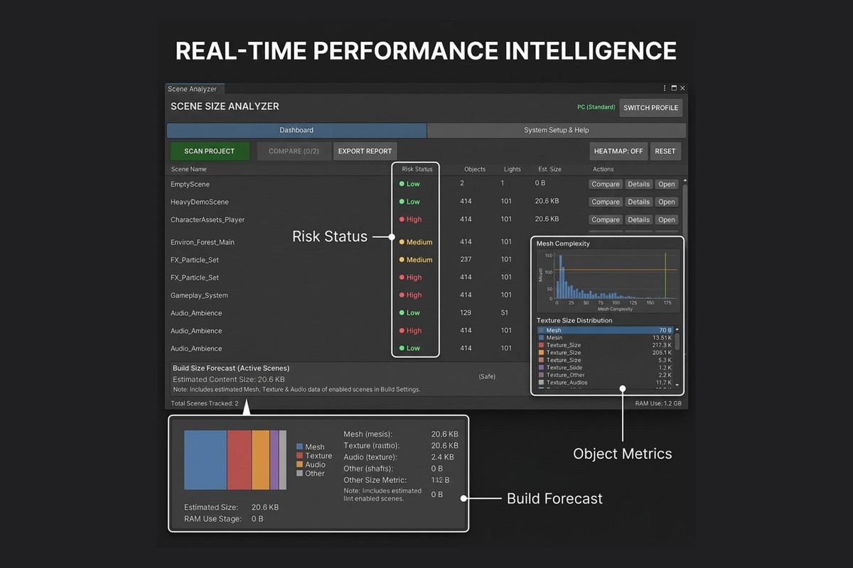 Scene Size & Performance Analyzer