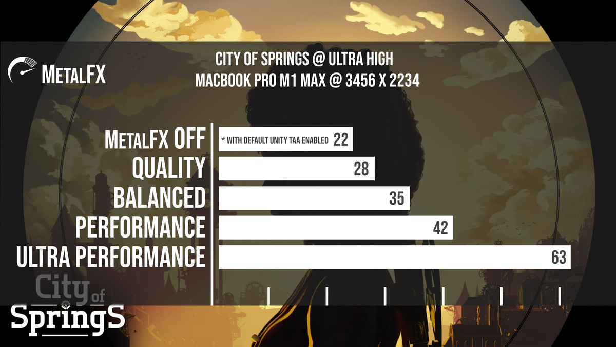 MetalFX - Upscaling for Unity
