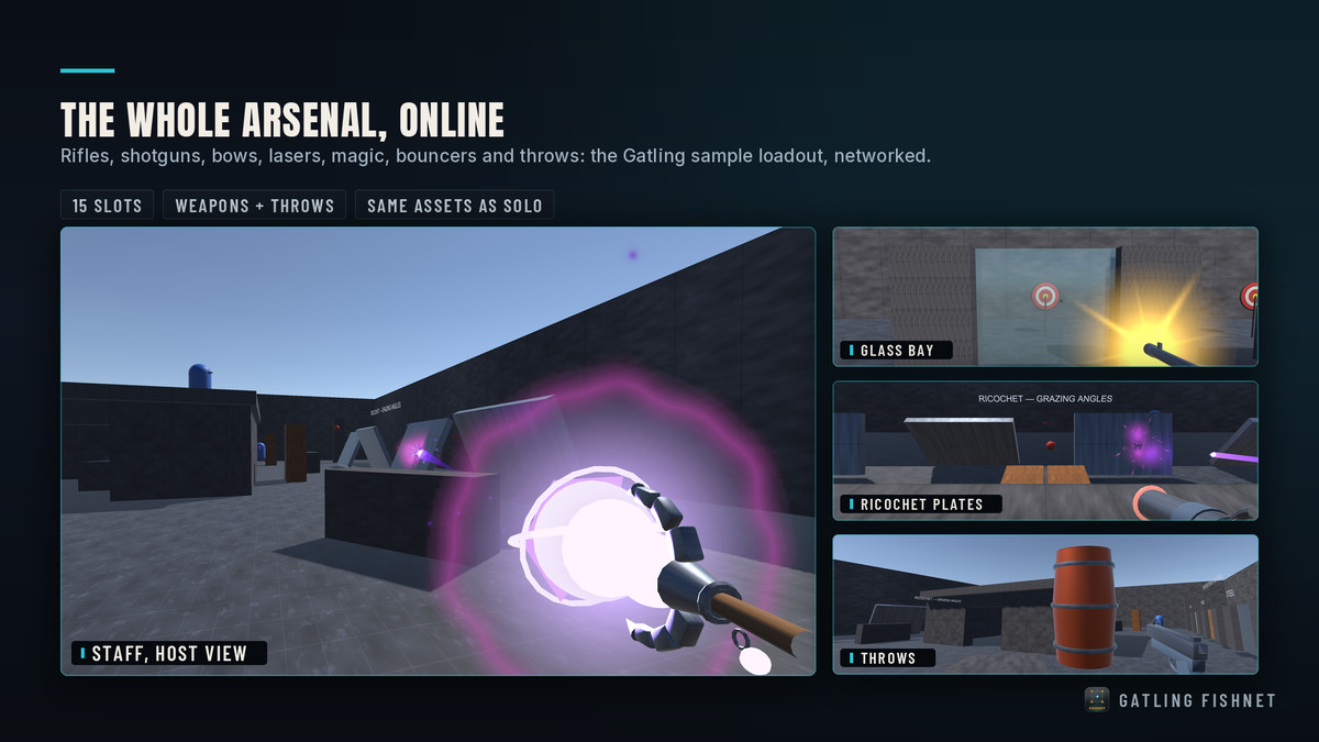 Gatling For Fishnet Networking - Gatling's Add-on