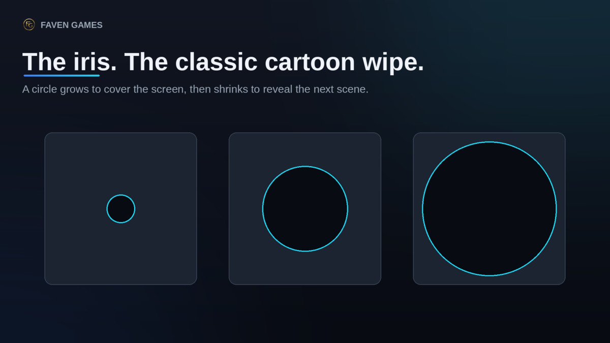SceneShift: Scene Transitions, Loading Screens & Async Loading