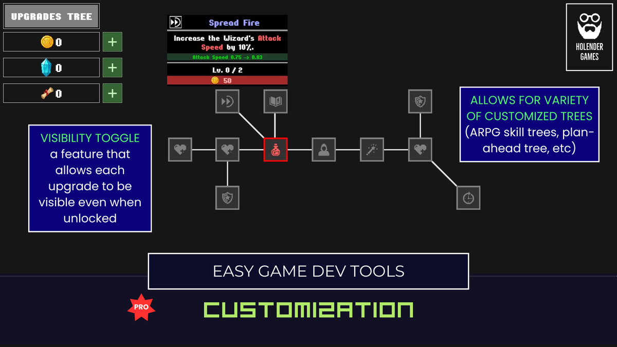 Upgrade Tree PRO – Skill, Tech & Perk Trees for Idle/Incremental/Roguelike Games