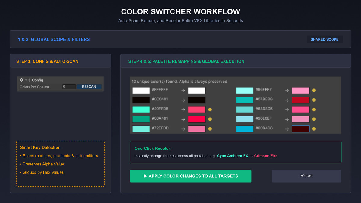 Particle Architect: Workflow Toolkit