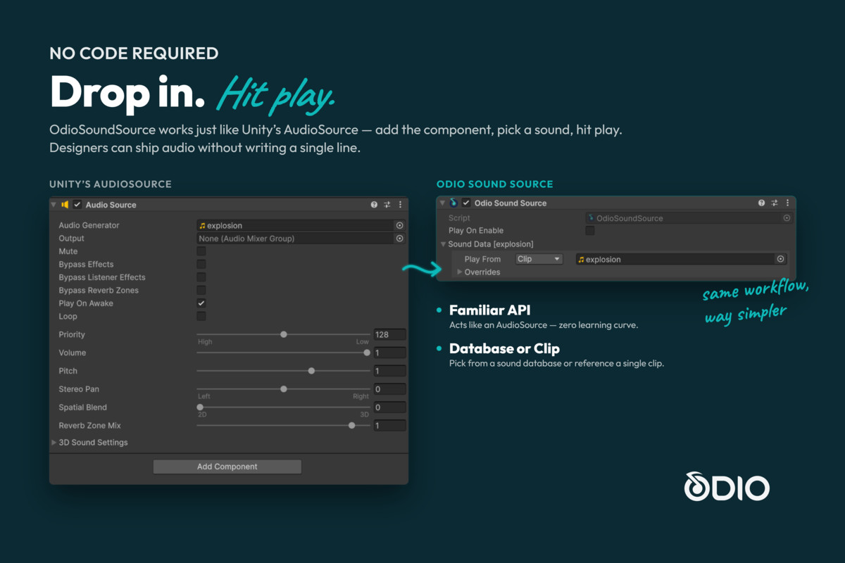 Odio - Audio Manager