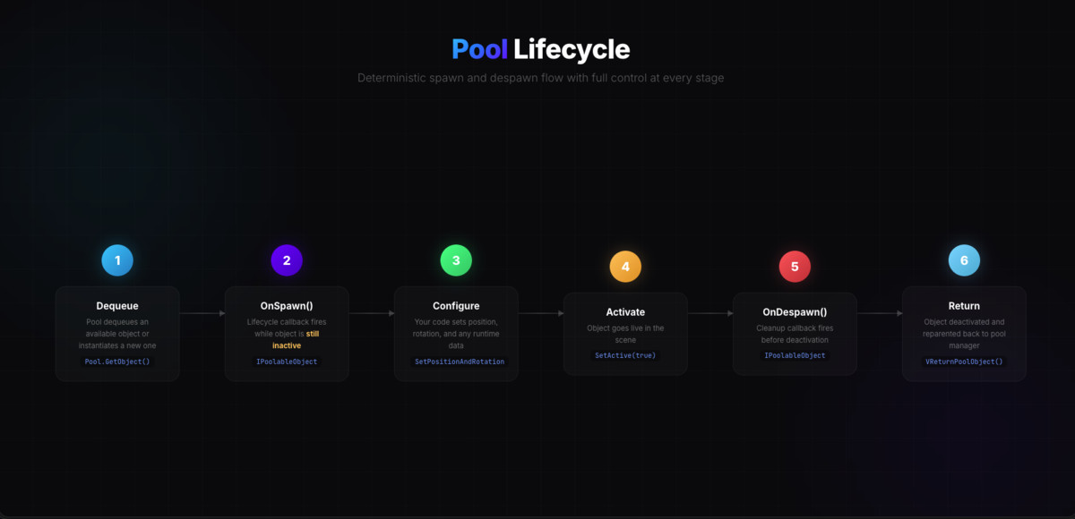 VPool - Mobile Pooling Toolkit