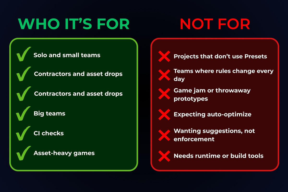 Build Quality Toolkit for Unity