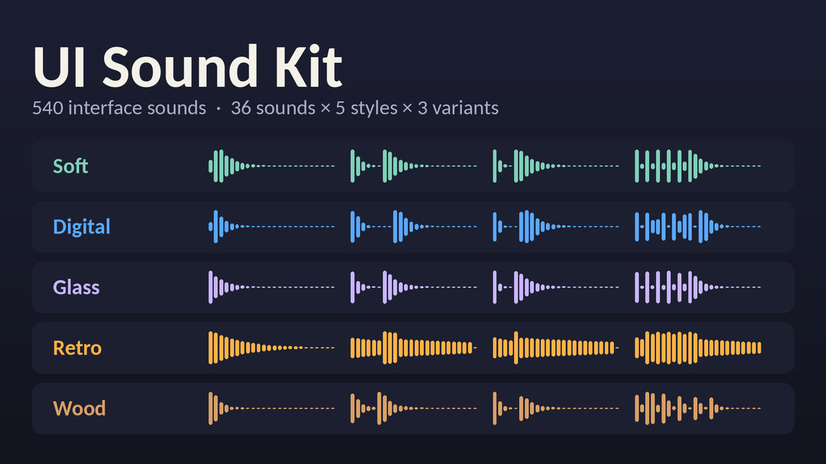 UI Sound Kit - 540 Interface Sounds in 5 Styles
