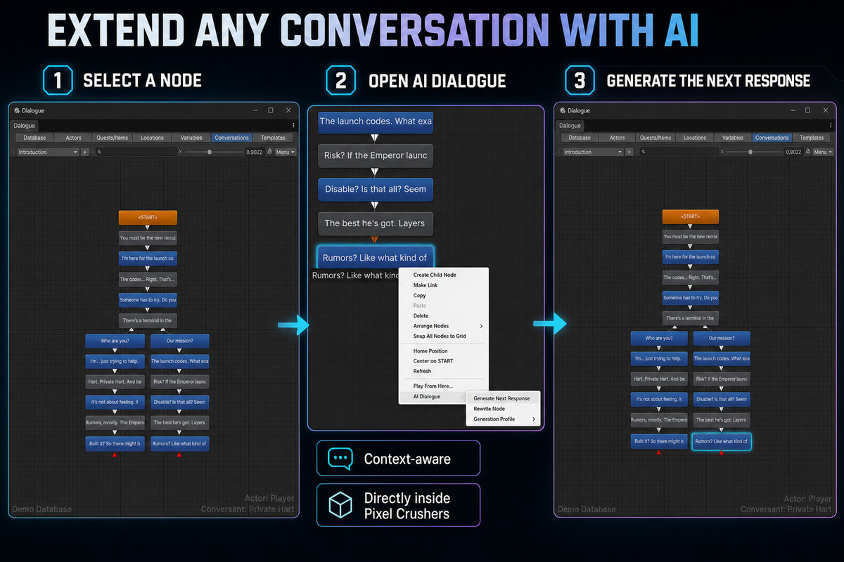 Companion for Dialogue System for Unity (Pixel Crushers)