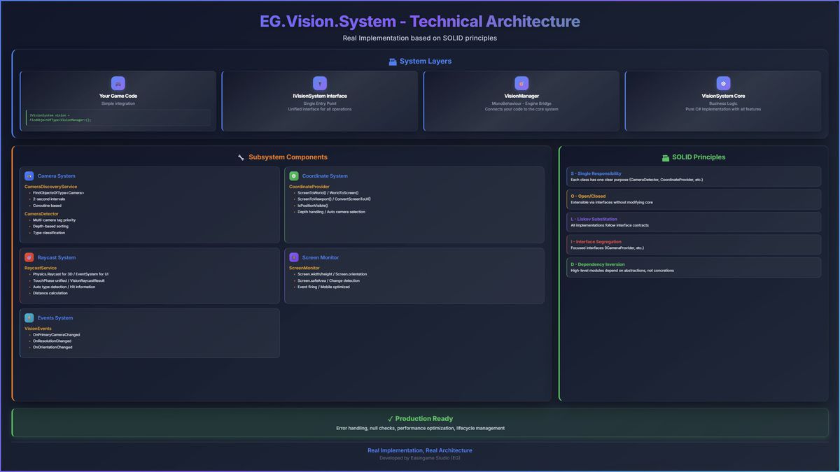 EG.Vision System