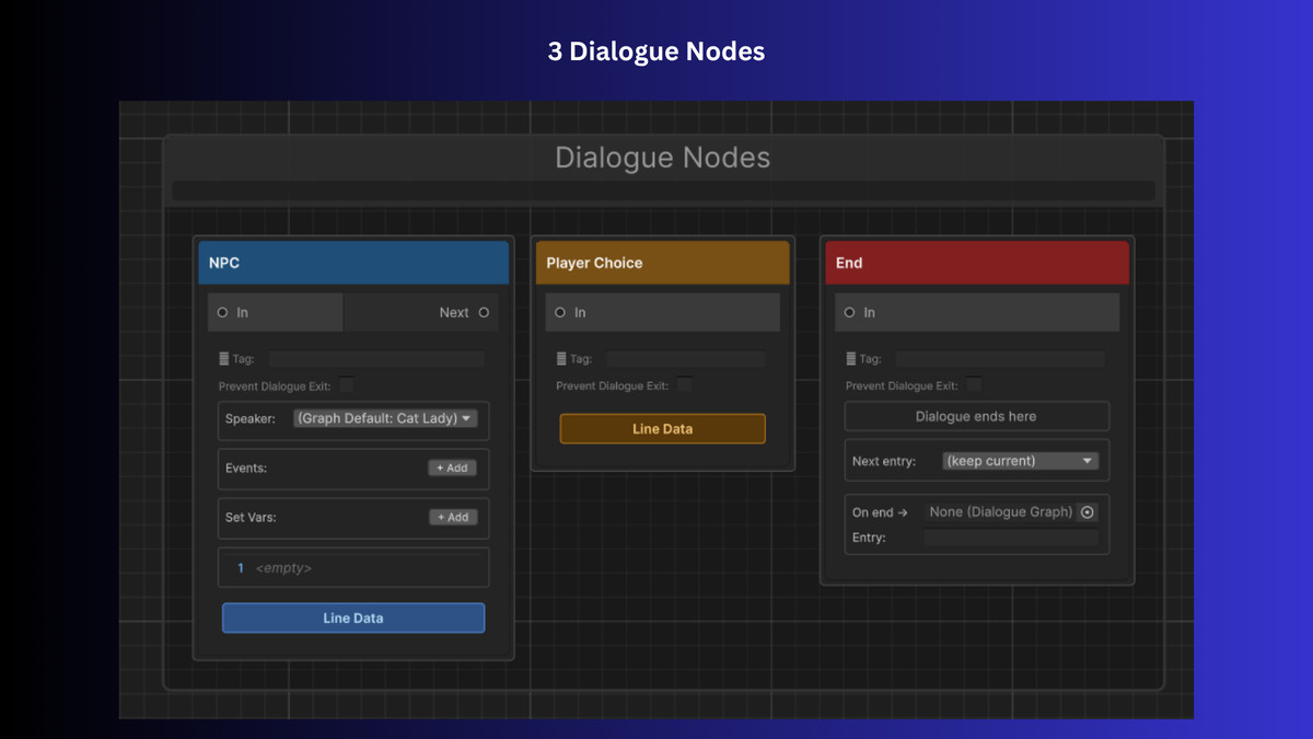 Threader - Dialogue Toolkit