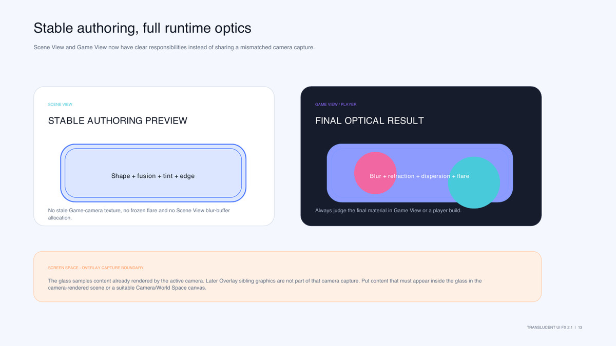Translucent UI FX: Liquid Glass & Smart Fusion for URP