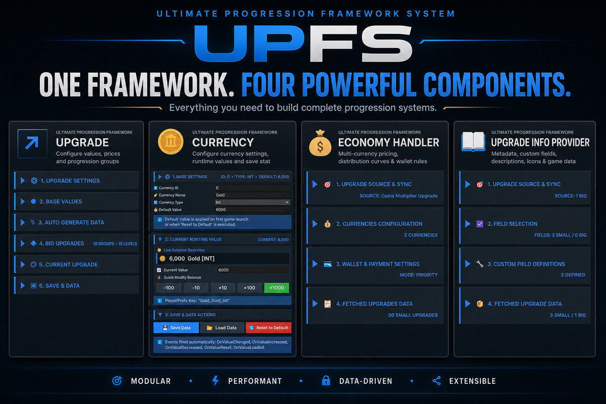 Ultimate Progression Framework System - UPFS