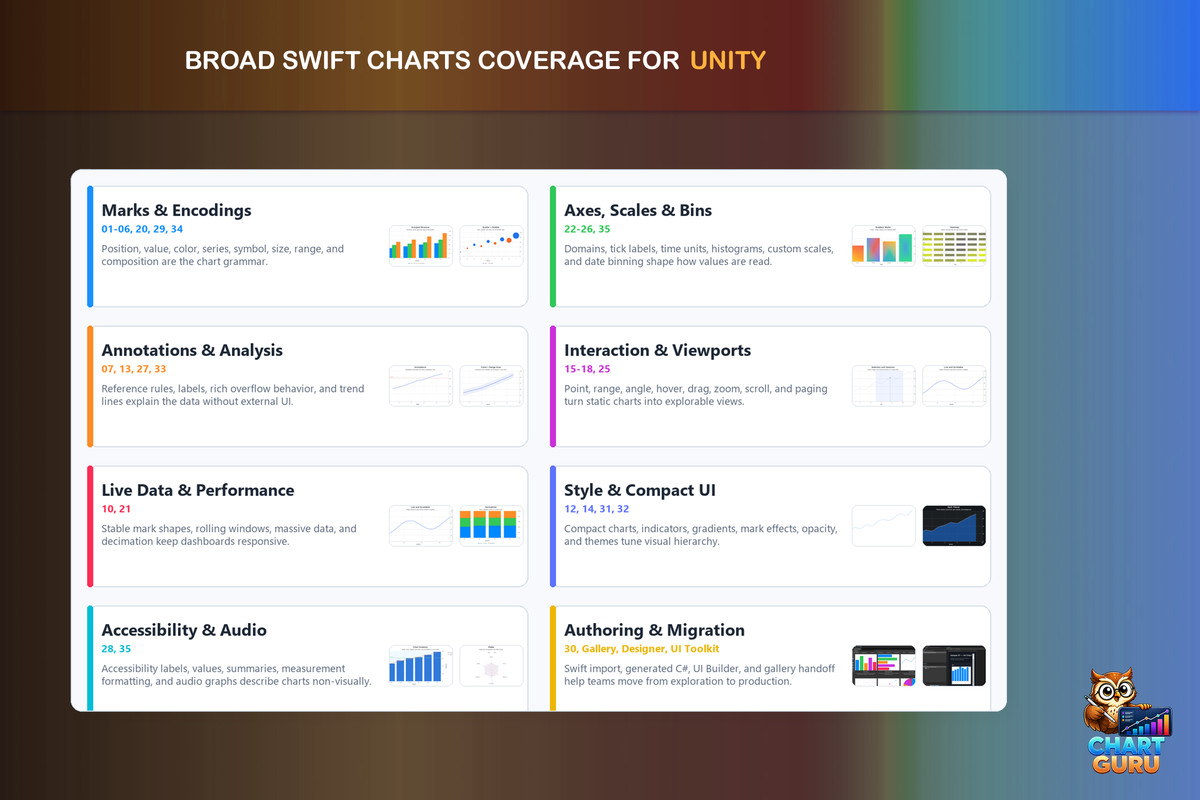 Chart Guru