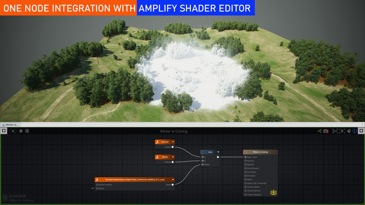 Dynamic Radial Masks²