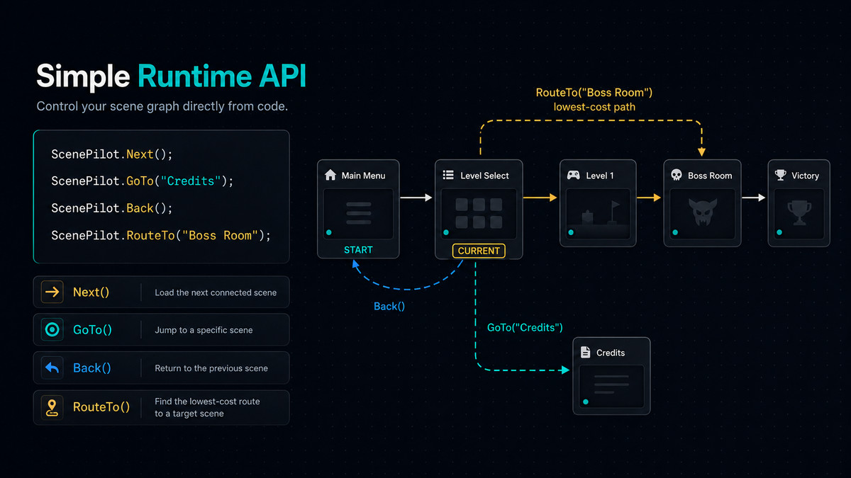 ScenePilot Graph - Visual Scene Flow & Routing